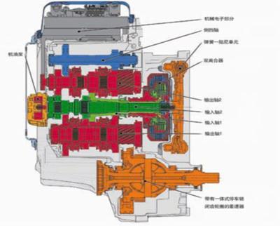 DSG工作原理图